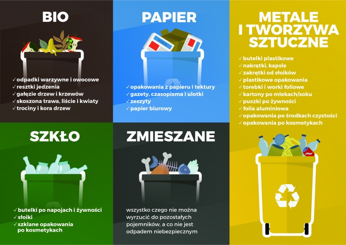 Jeszcze raz o odpadach